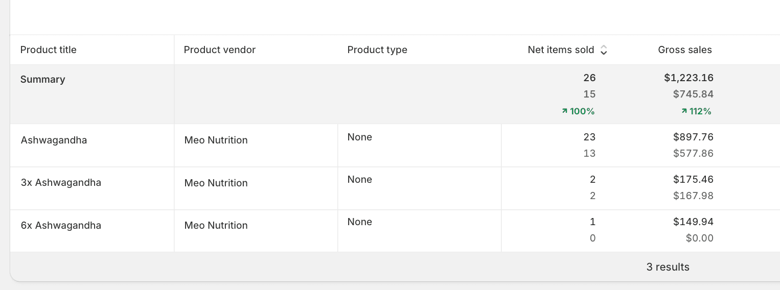 Time Tracking Dashboard